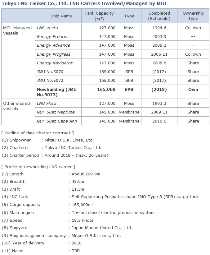 Mitsui O.S.K. Lines, Ltd. Press Release